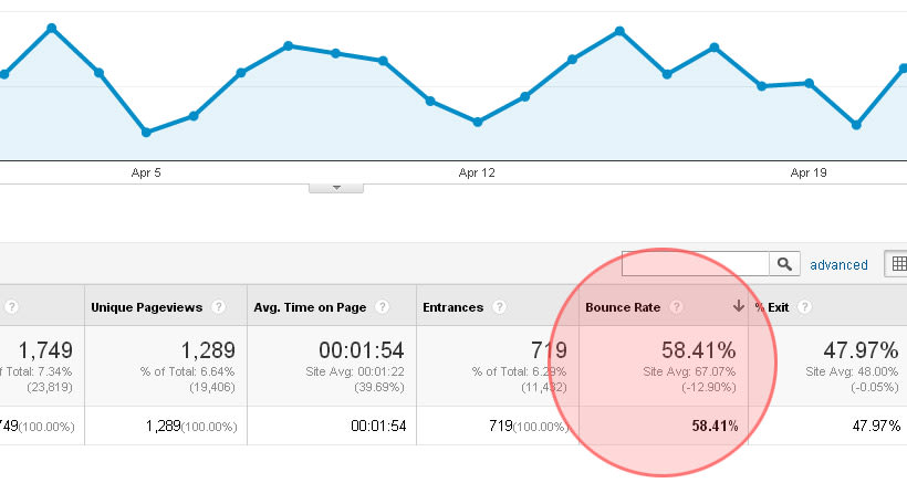 Bounce Rate Metric